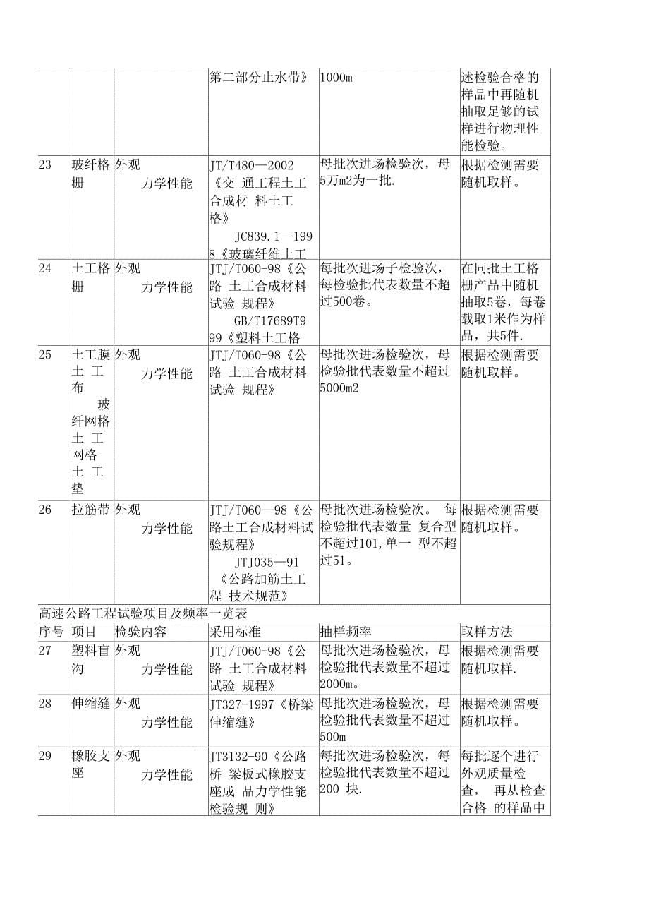 高速公路试验检测项目及频率一览表_第5页