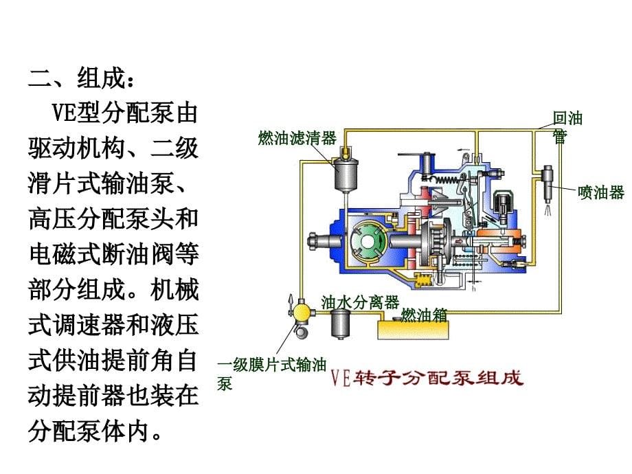 转子分配式喷油泵ppt课件_第5页