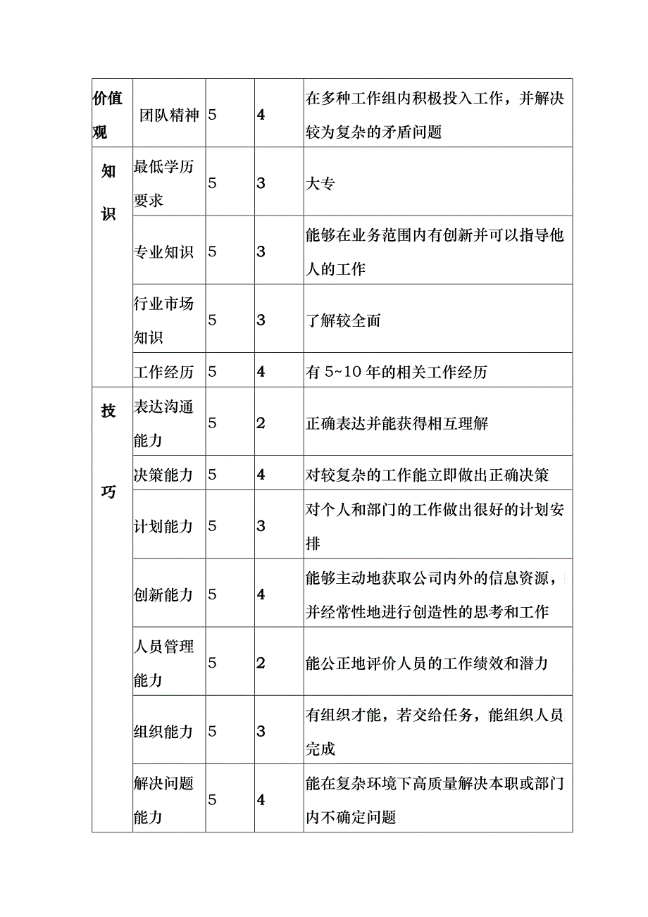 某公司财务综合主管会计职位说明书_第3页