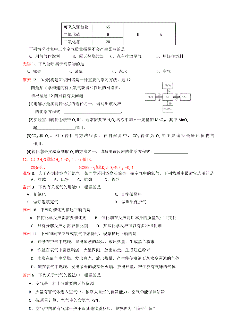 2011年全国各市中考试题分类第二单元我们周围的空气_第2页