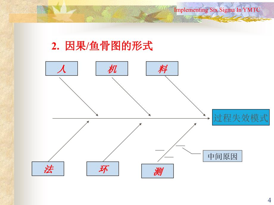 六西格玛工具之因果鱼骨图2_第4页