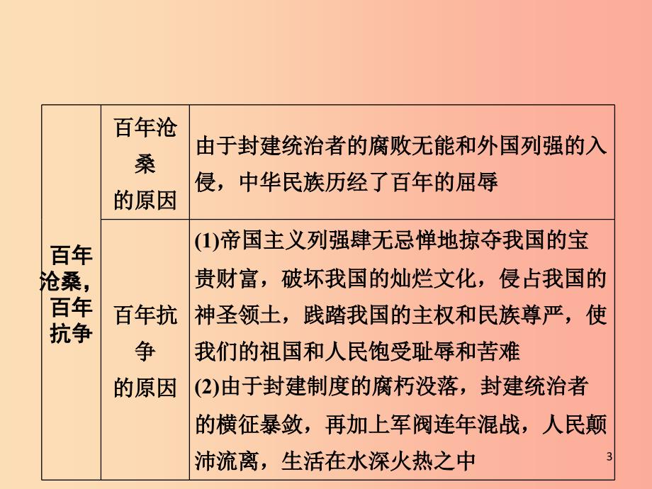 （广西专用）2019中考道德与法治一轮新优化复习 九上 第1单元 历史启示录课件.ppt_第3页