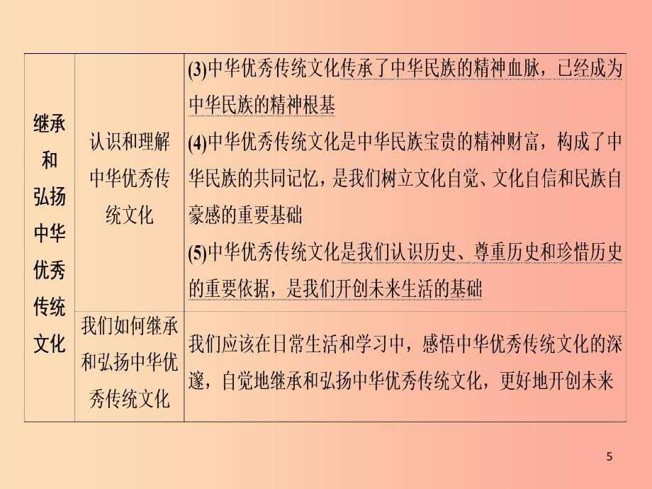 （广西专用）2019中考道德与法治一轮新优化复习 九上 第1单元 历史启示录课件.ppt_第5页