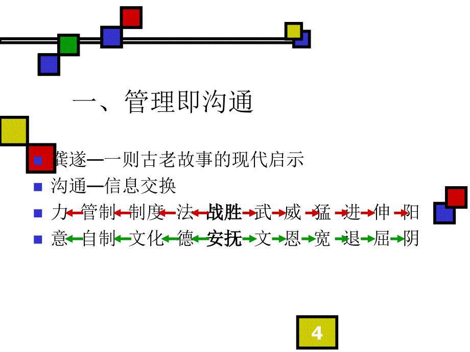 管理沟通理念与技巧_第4页