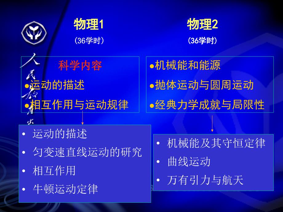 人教版高中物理必修12教材分析_第3页