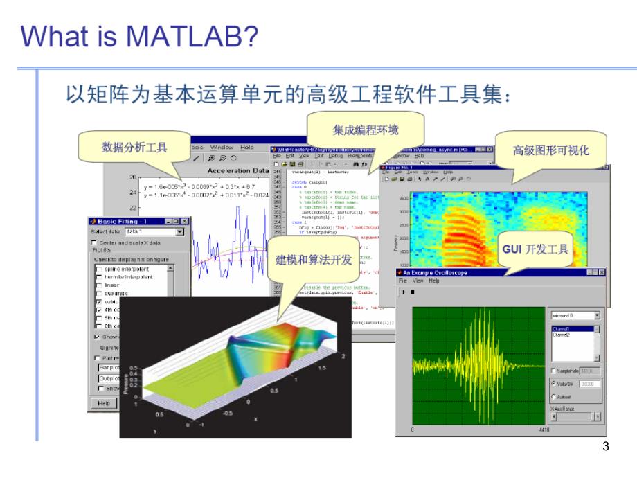 Matlab基本特性Matlab软件与基础数学实验_第3页