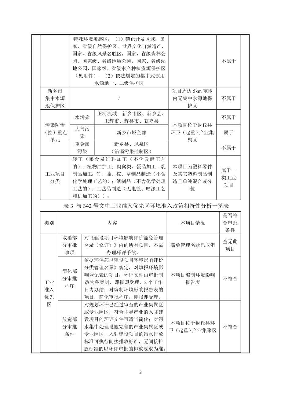 河南金盛宏环保科技有限公司年产2000吨环卫、起重机设备专用塑粉环境影响报告.doc_第5页