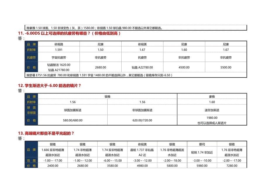 品牌镜片性能对比.doc_第5页