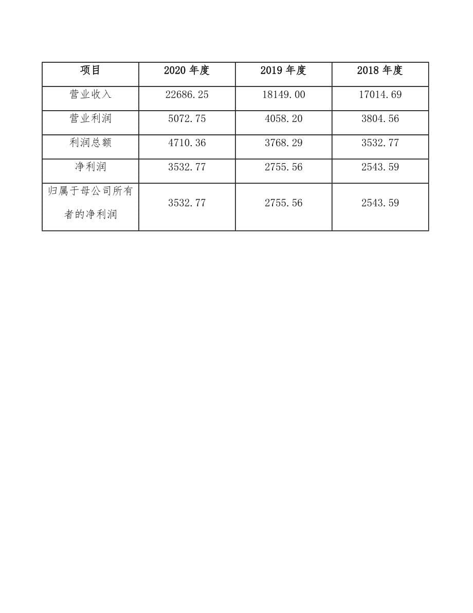 智能马桶项目建设工程评估_第5页