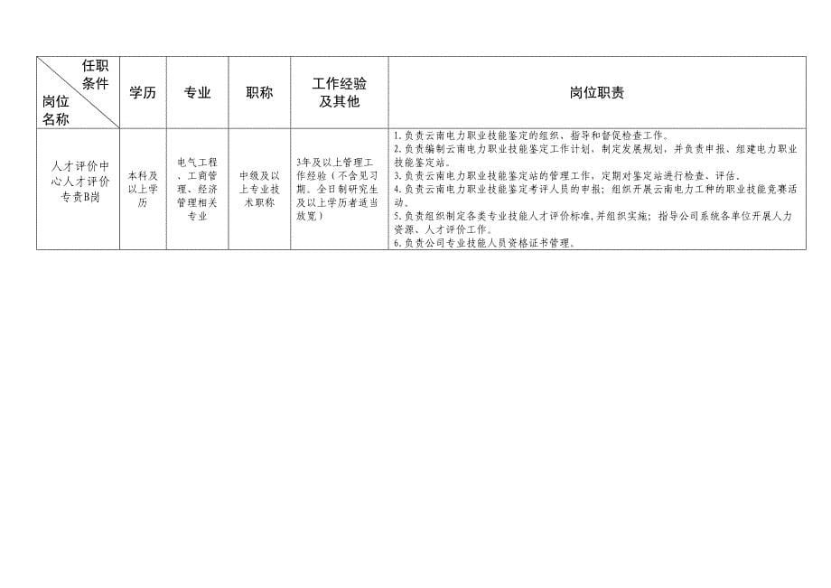 电网公司岗位职责（天选打工人）.docx_第5页