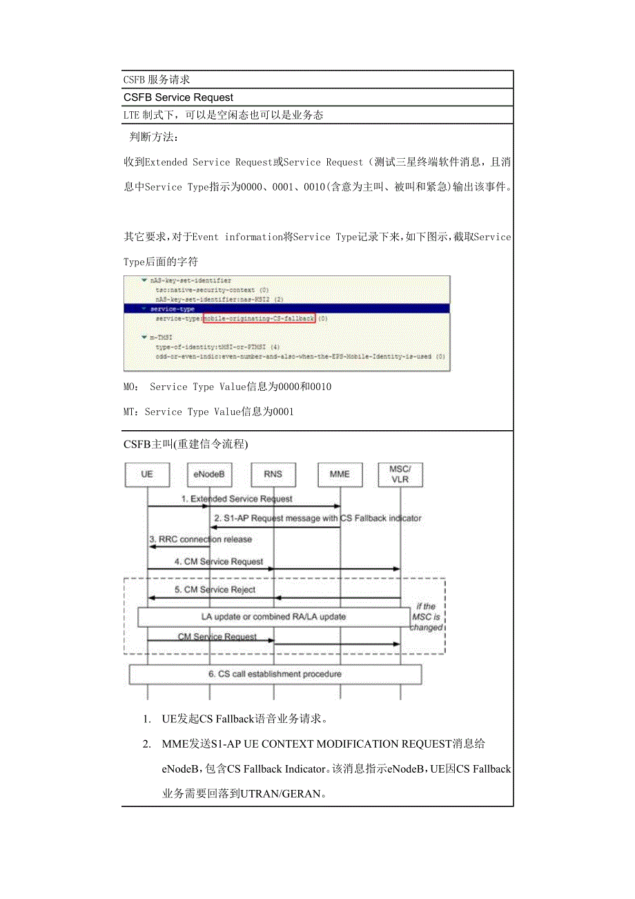 CSFB主被叫信令流程_第1页