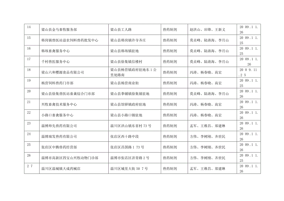 山东省畜牧兽医局_第2页