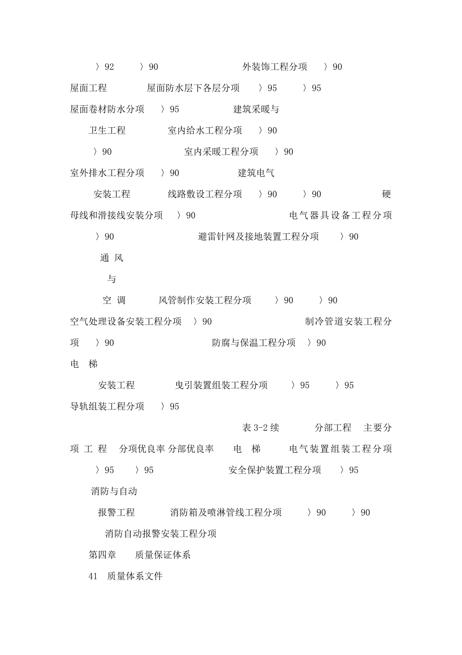 质量及工期响应书可编辑_第3页