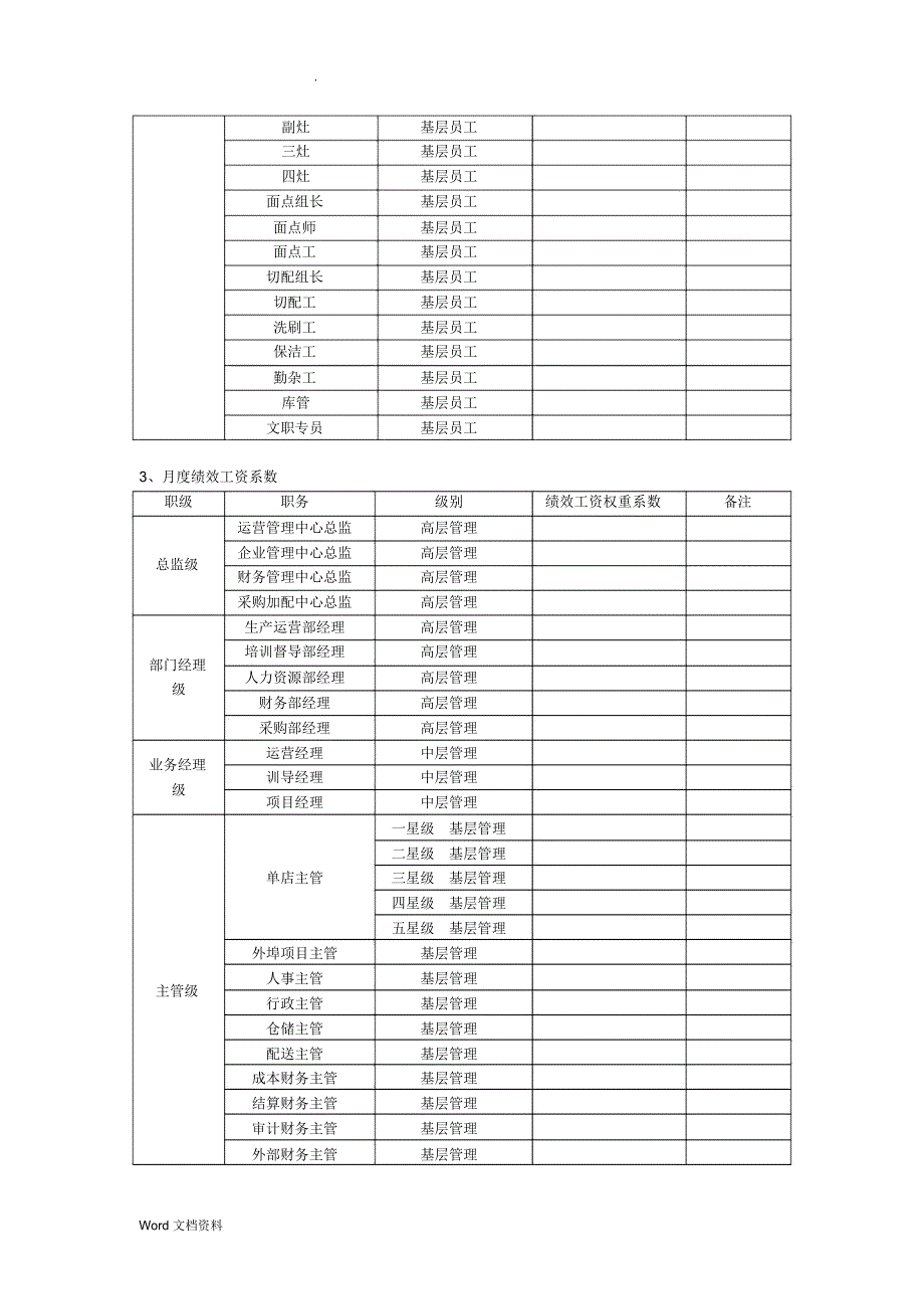 某团膳企业薪酬管理制度_第4页