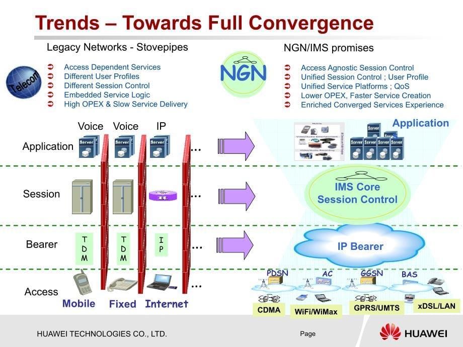 ILECsMigrationtowardsIMS华为_第5页