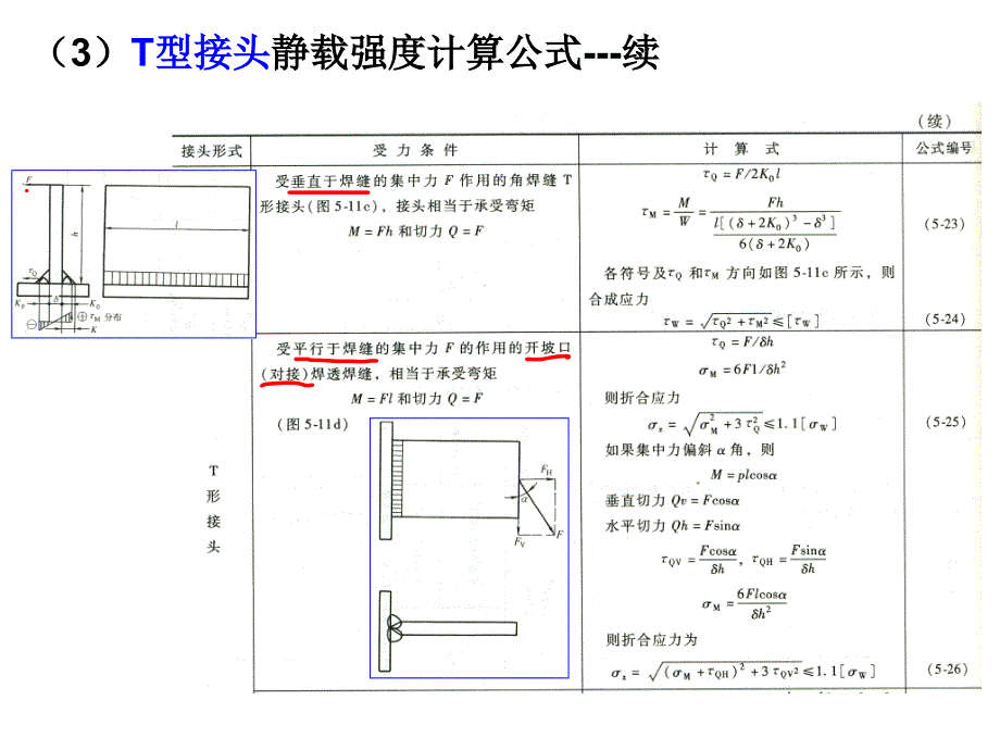 焊接接头、结构的设计和制造工艺2教学内容_第4页