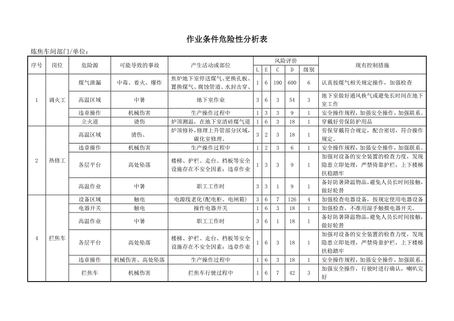 焦化厂危险源辨识及风险评价表_第3页