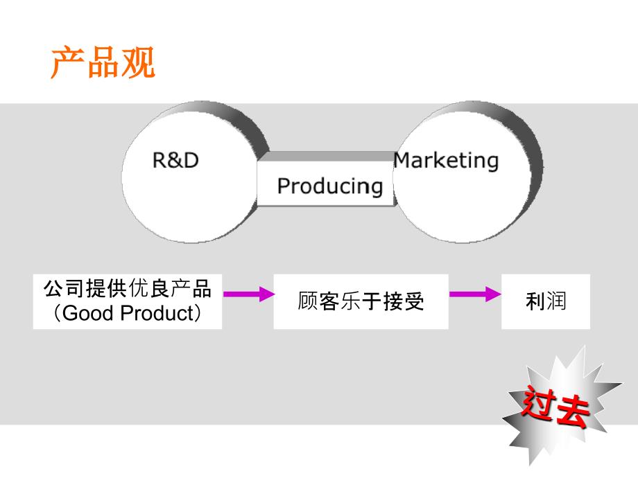 专业化的学术推广课件_第3页