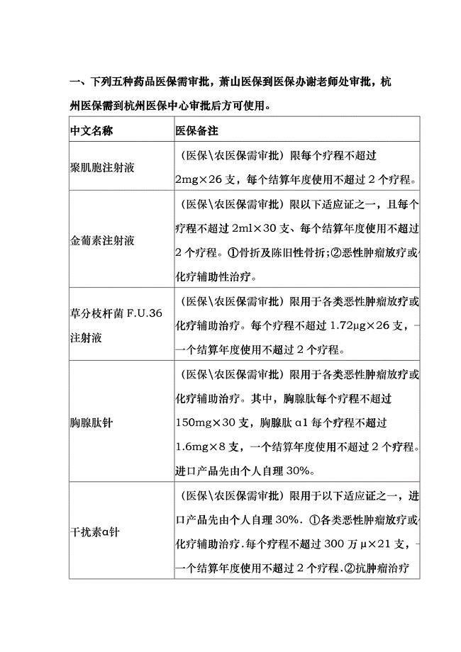 下列五种药品医保需审批gyca