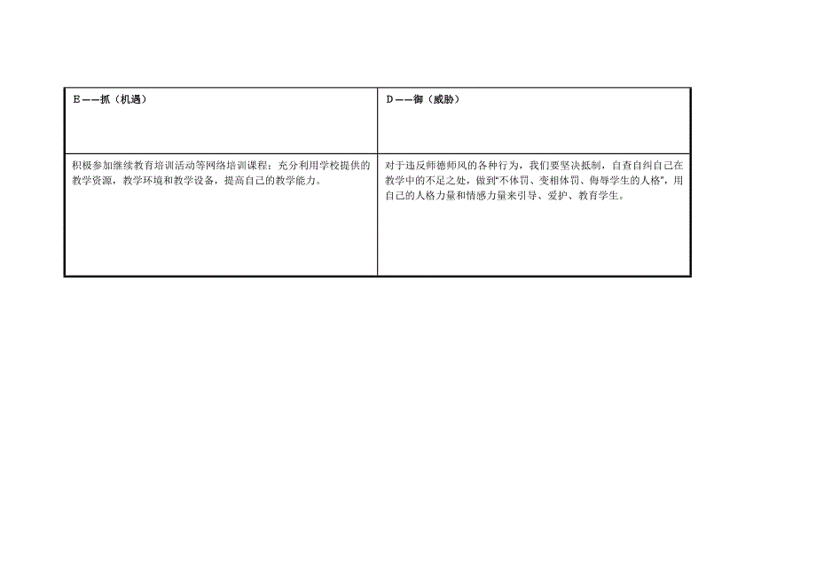 陆爱红SWOT分析表.doc_第3页