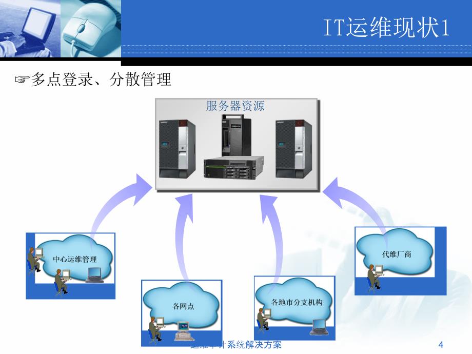 运维审计系统解决方案课件_第4页