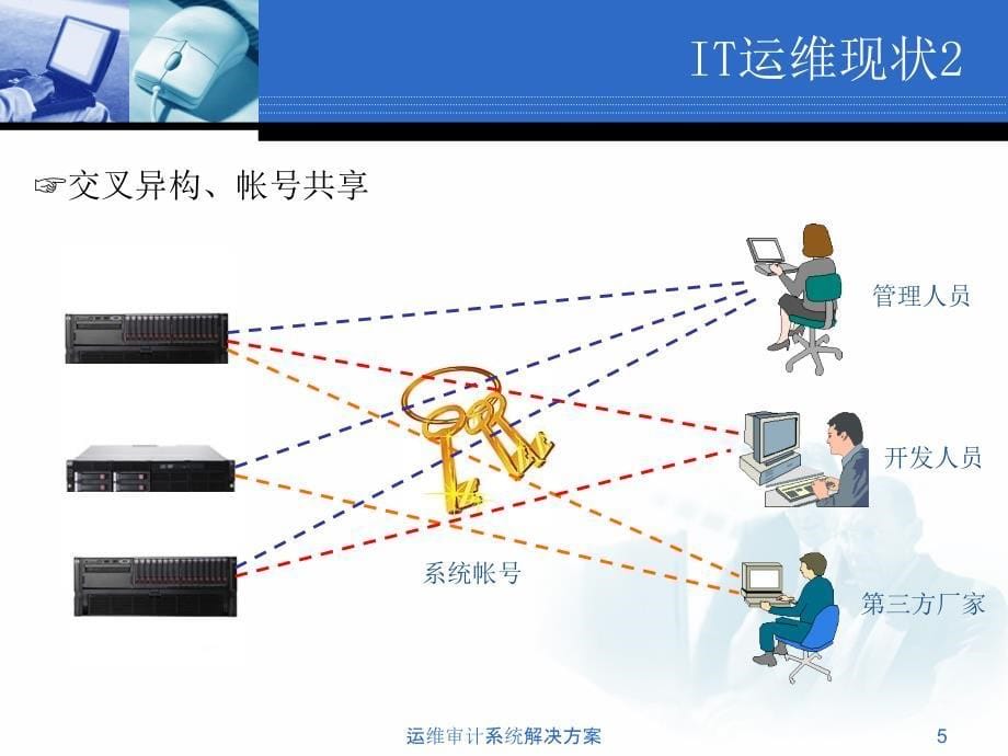 运维审计系统解决方案课件_第5页