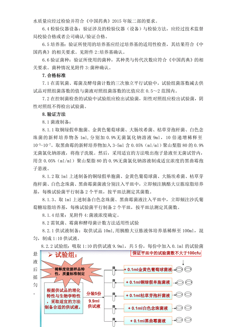 2015年蛇胆川贝液微生物限度检查检验方法验证方案_第2页