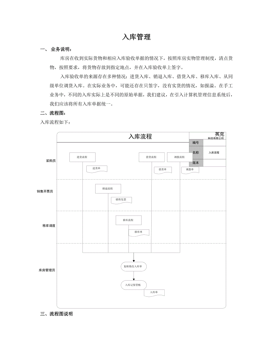 【管理精品】标准流程出入库管理_第1页