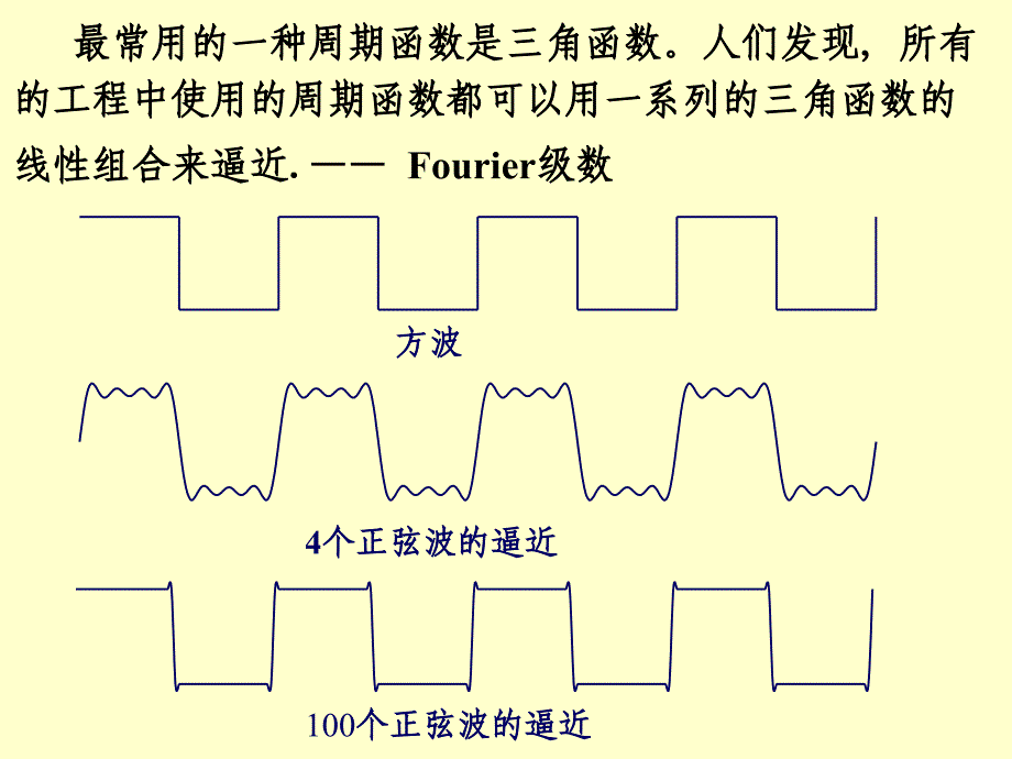 傅里叶变换--经典ppt_第3页