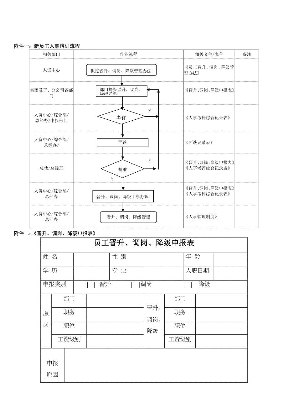 【调岗制度】晋升调岗降级管理办法_第5页