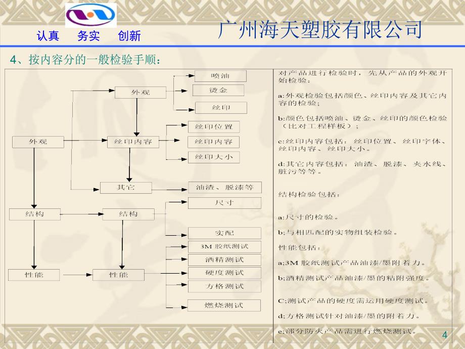 培训资料现场品质管理剖析课件_第4页