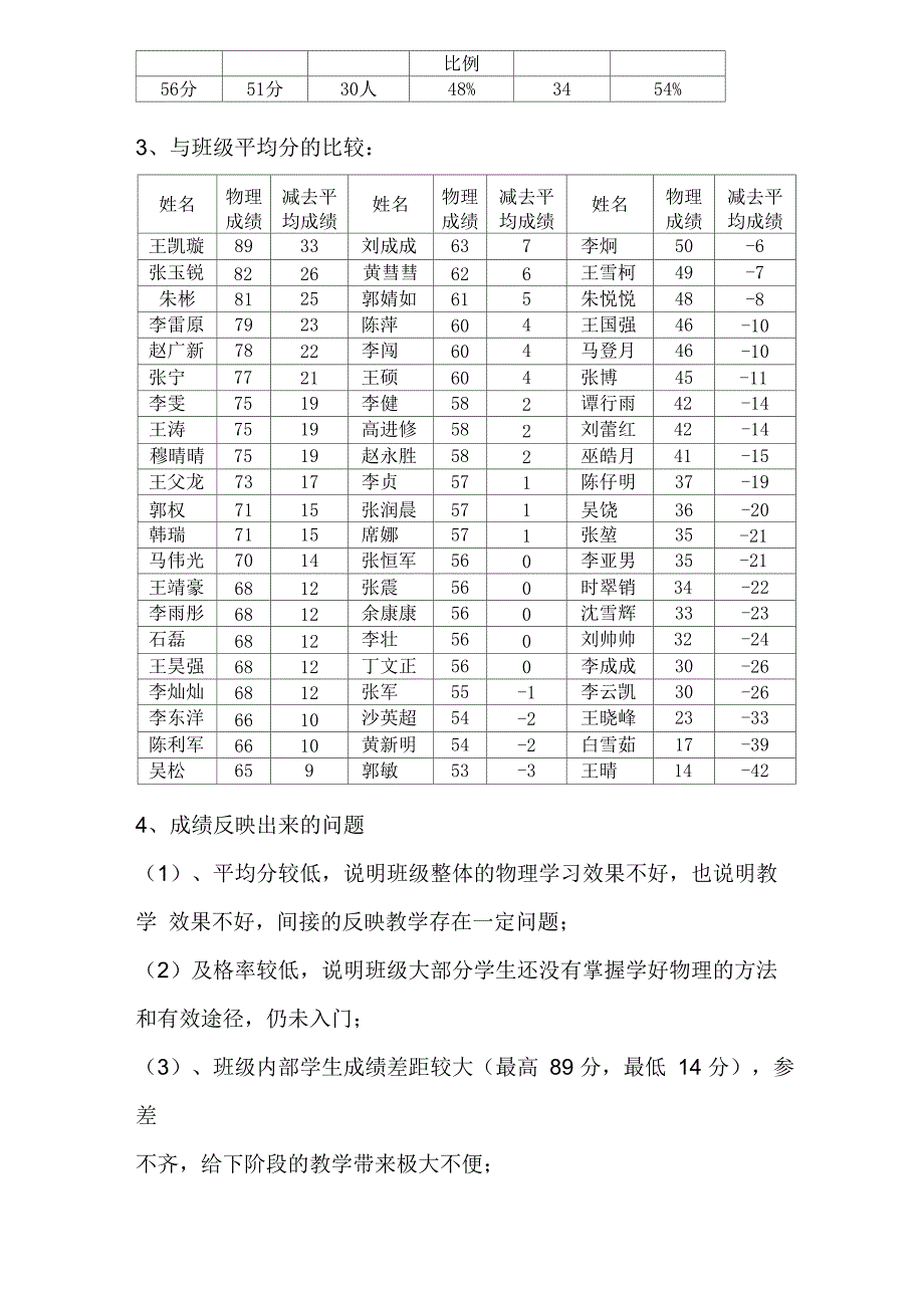 考试成绩分析 试卷分析_第4页