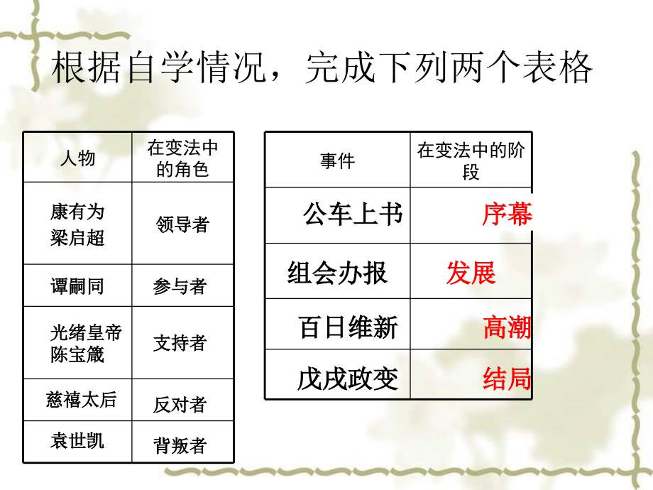 初中二年级历史上册第二单元近代化的探索第7课戊戌变法第一课时课件_第4页