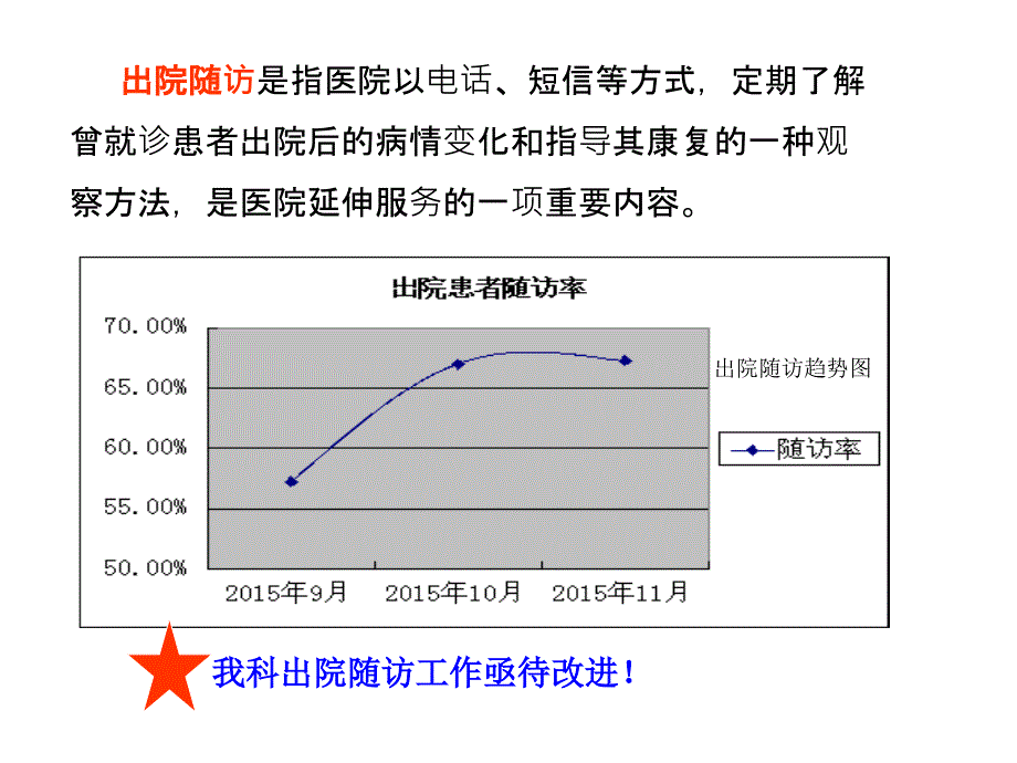 提高出院患者随访率持续改进项目_第3页