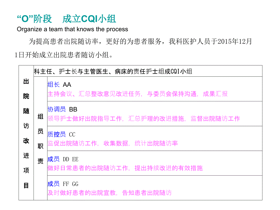 提高出院患者随访率持续改进项目_第4页