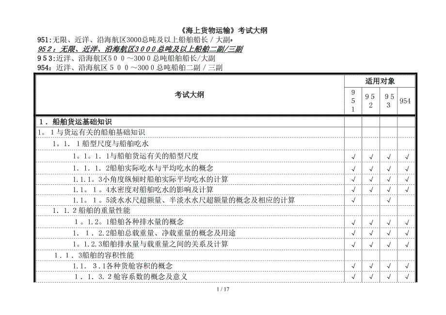 最新海上货物运输考试大纲_第1页