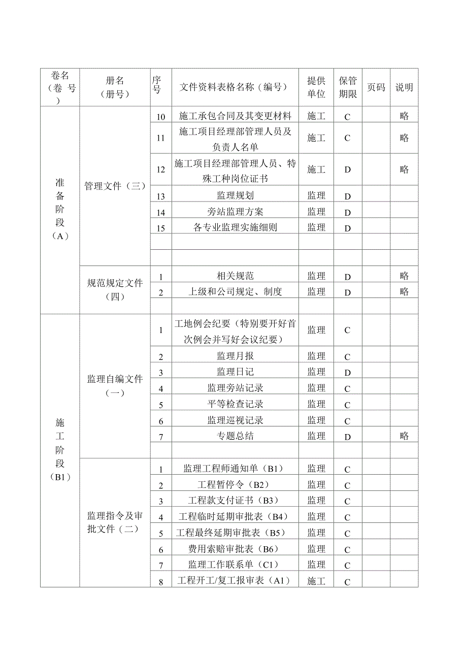 建设工程监理竣工归档资料汇总_第2页