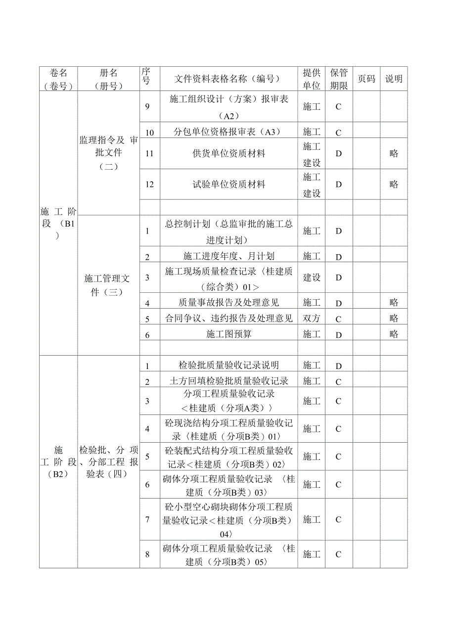 建设工程监理竣工归档资料汇总_第3页