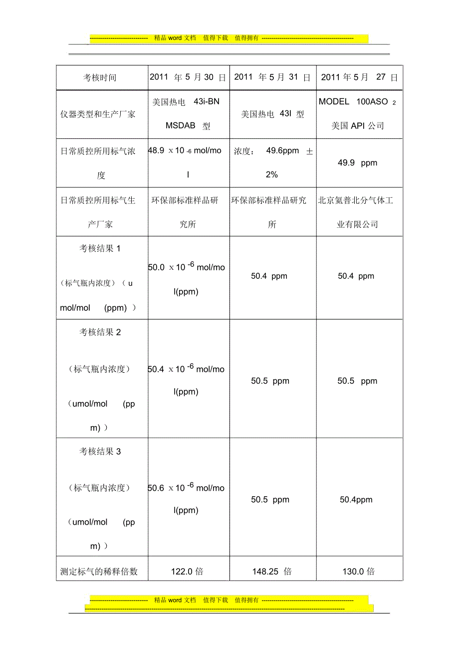 环境空气质量自动监测站质控管理报告_第4页