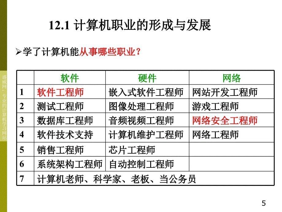 指导教师杨建国课件_第5页