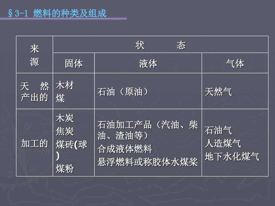 燃料的种类和组成PPT课件_第4页