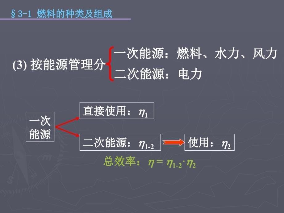 燃料的种类和组成PPT课件_第5页