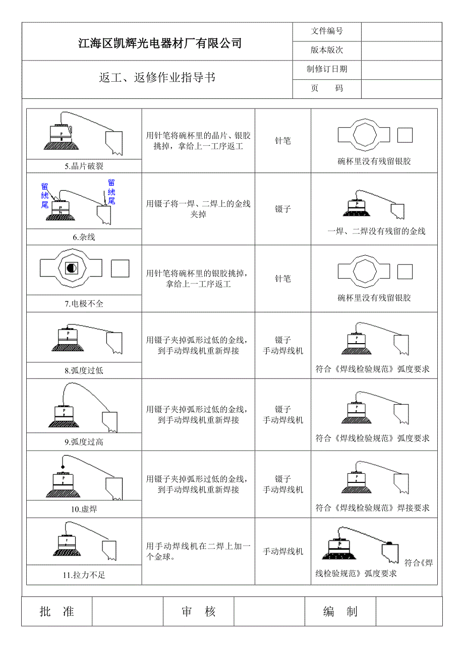 焊线返工、返修作业指导书_第2页