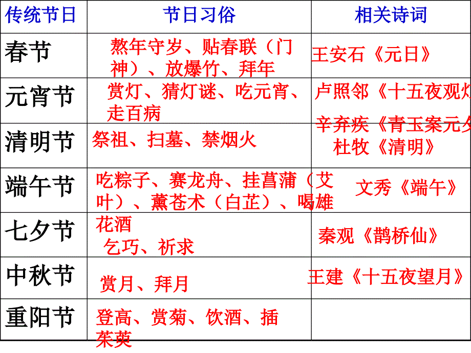 中国七大传统节日ppt课件_第2页