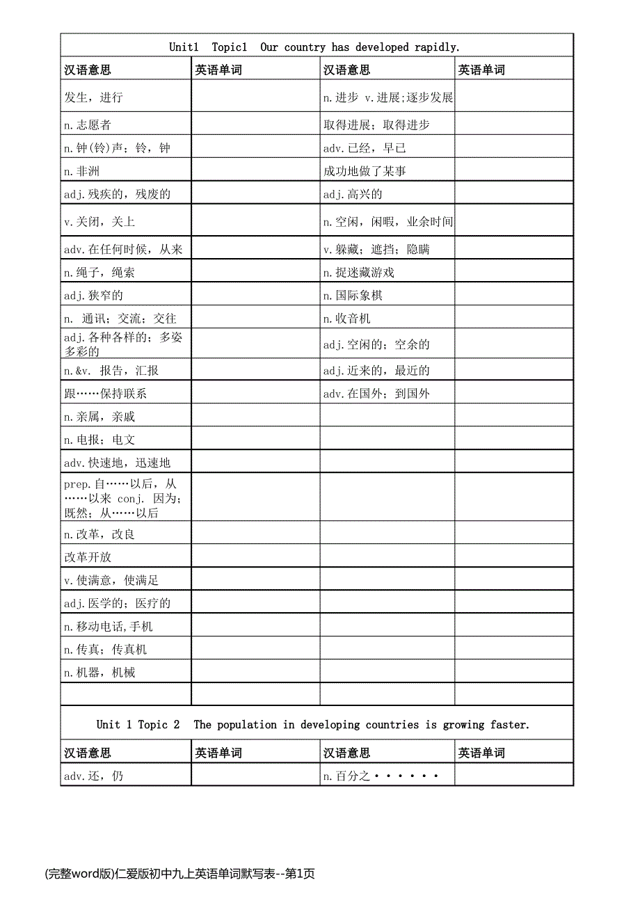 (完整word版)仁爱版初中九上英语单词默写表_第1页
