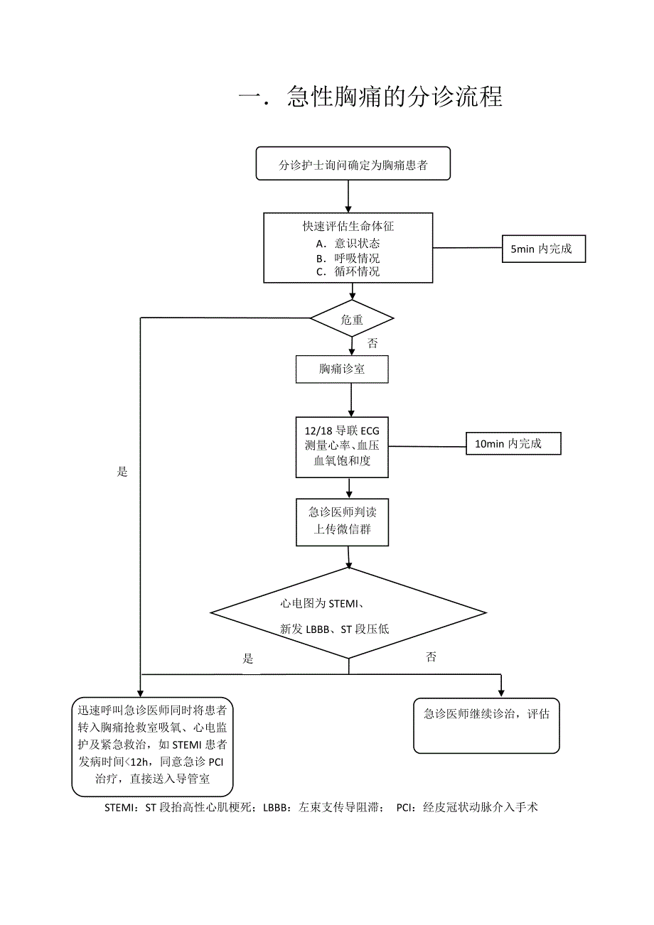 胸痛中心诊治流程图（完整版）_第2页