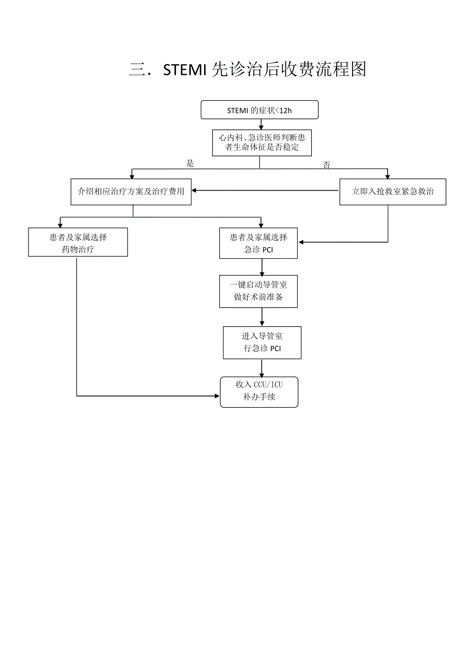 胸痛中心诊治流程图（完整版）_第4页