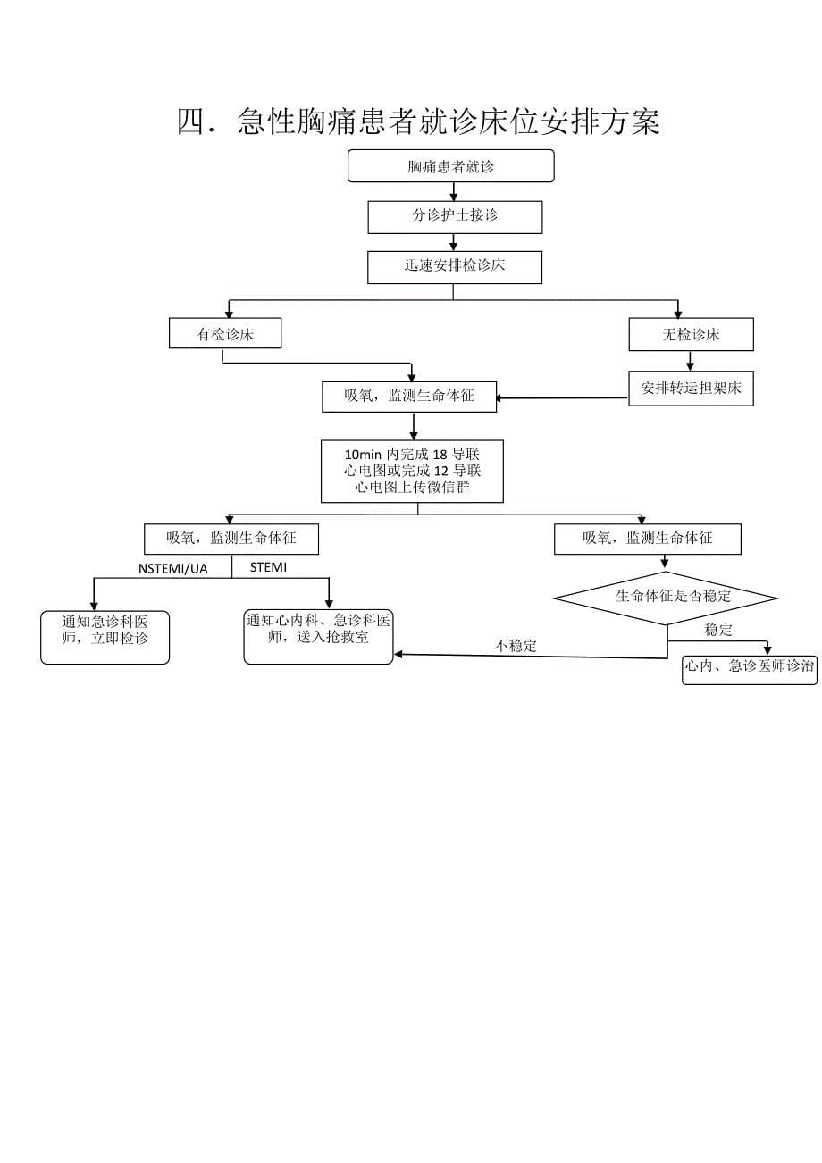胸痛中心诊治流程图（完整版）_第5页