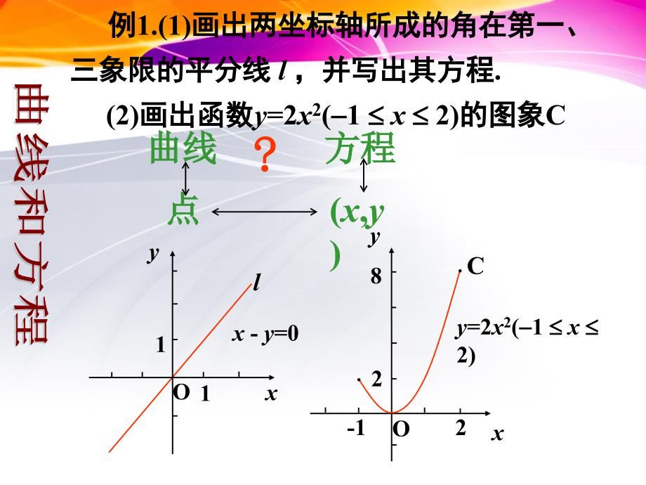 高中数学教案2.1.1曲线和方程课件1新人教A版选修21_第2页