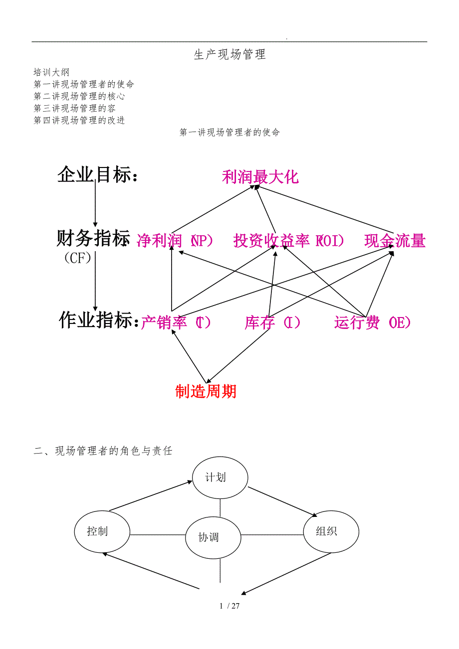 生产现场管理的核心内容_第1页